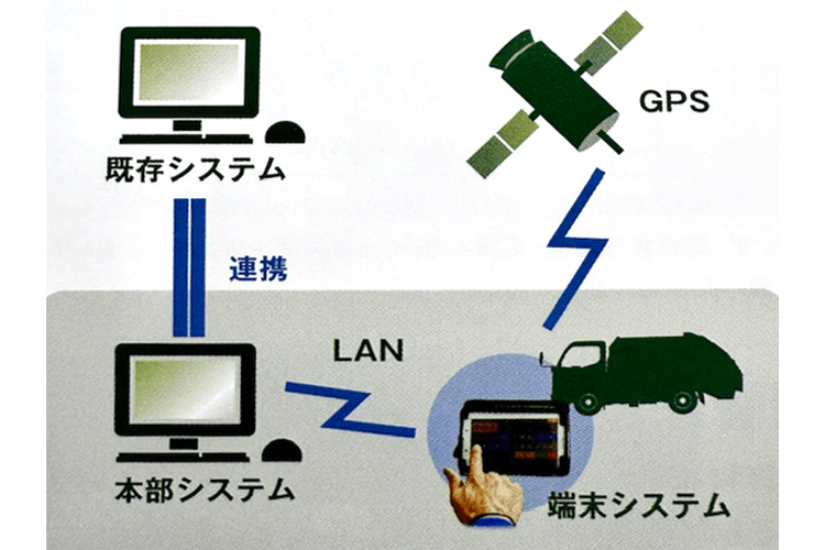 安全管理体制
